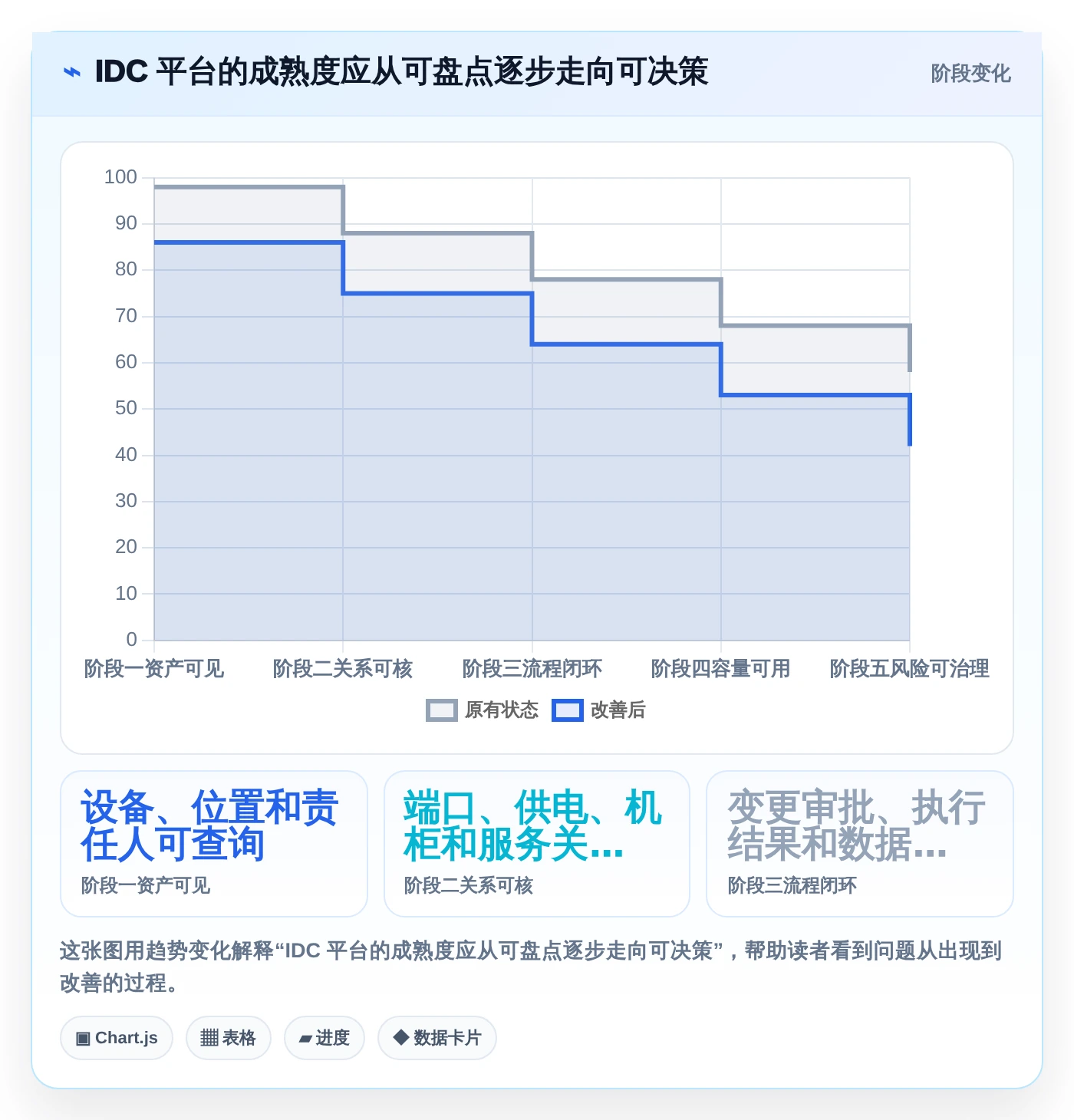 企业级idc管理工具对比:2026年最值得投资的7款解决方案
