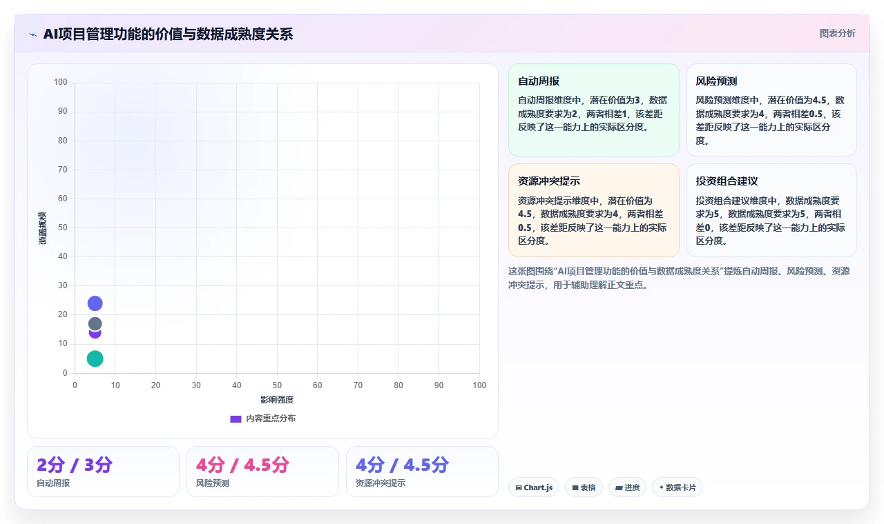多项目集产品管理软件哪个更靠谱?2026年选型指南与测评