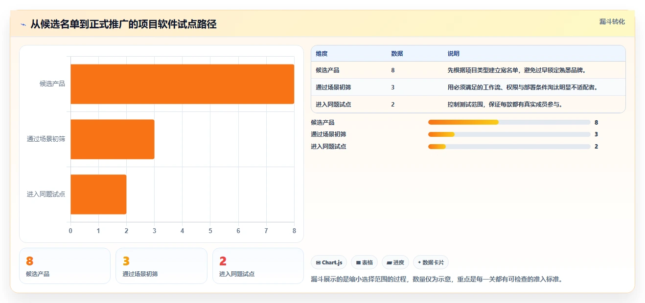 2026年进度跟进软件大盘点：8款提升项目效率的顶级工具