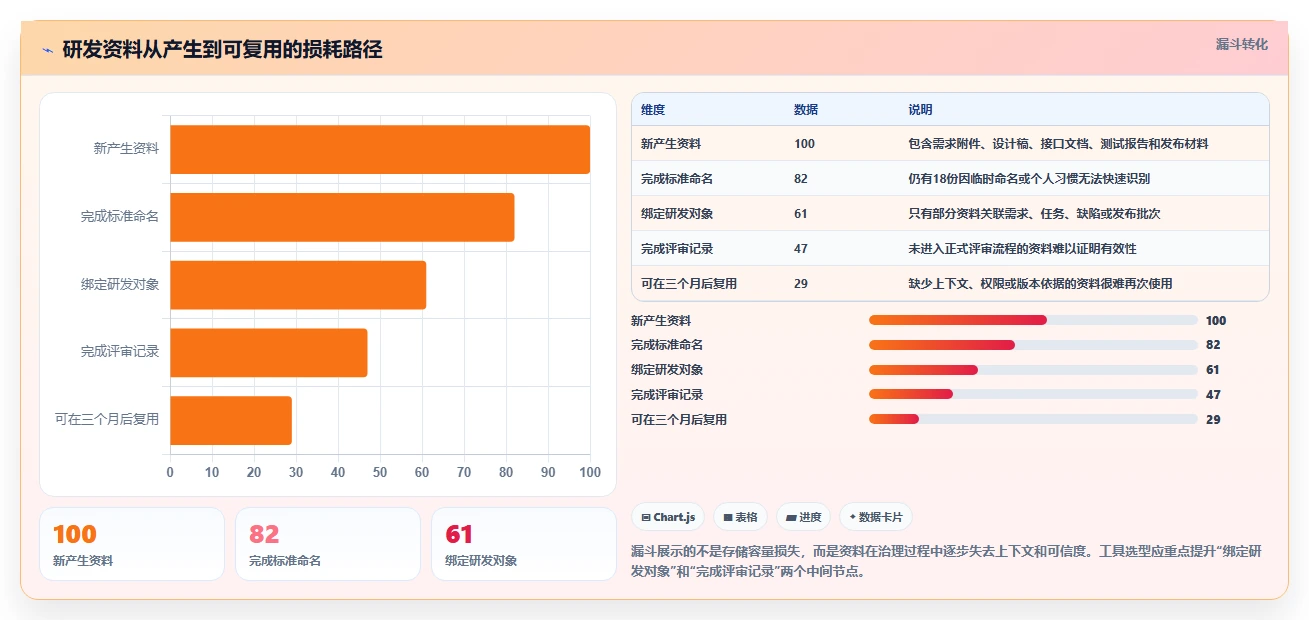 研发团队必看!2026年7大研发资料储存与权限管理软件工具盘点