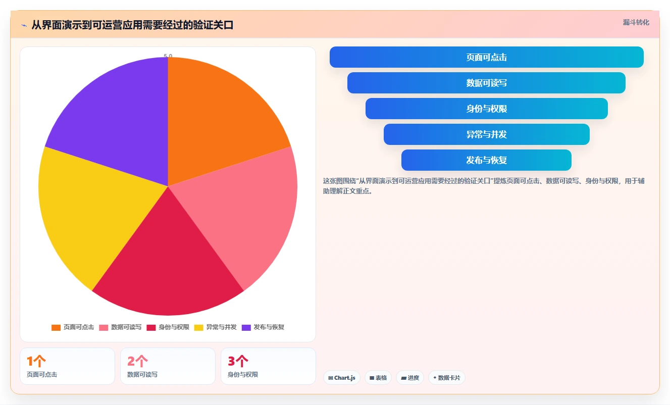 全栈开发新选择:2026年7款热门可以DIY开发前后端的软件工具盘点