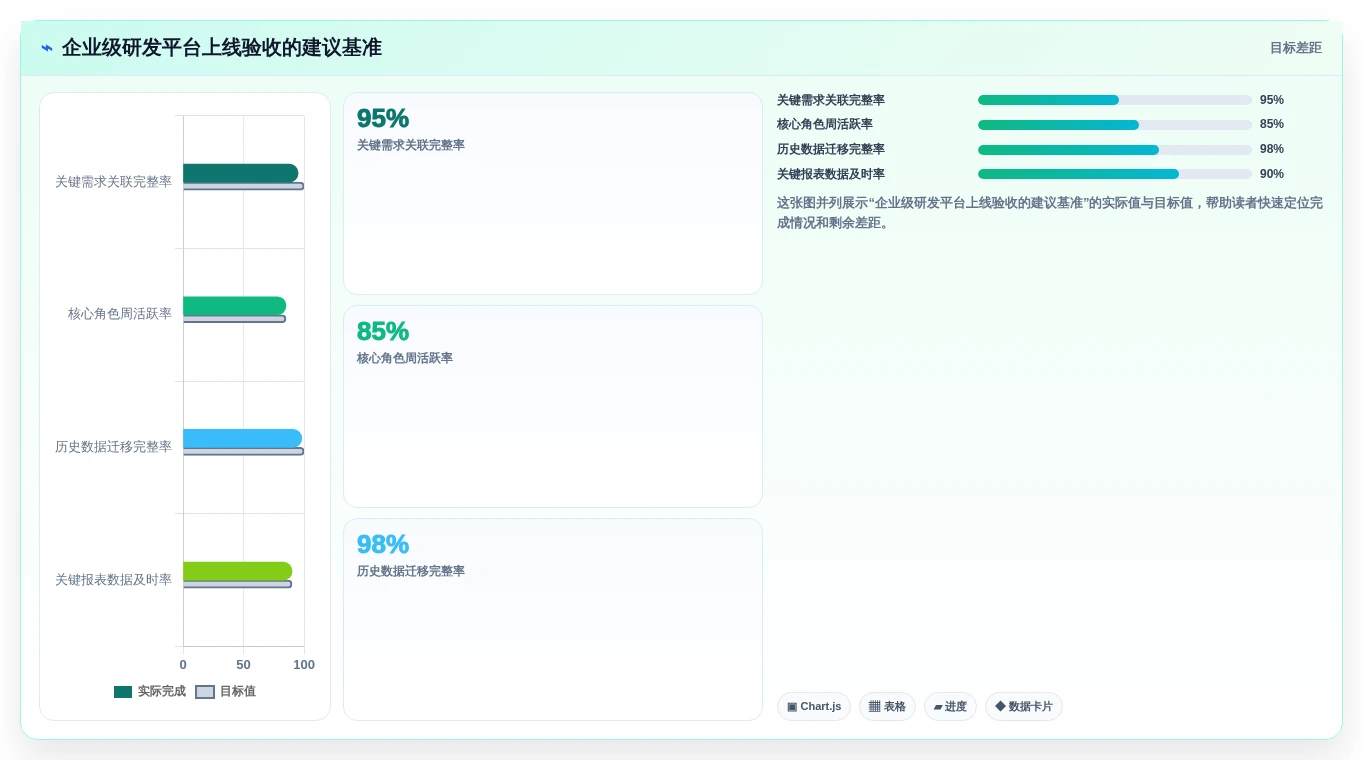2026年企业级研发管理平台选型指南：5款主流工具深度评测