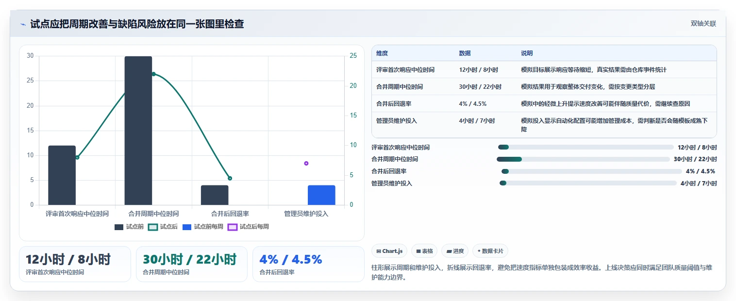 研发效率提升秘笈:2026年5大代码管理工具推荐