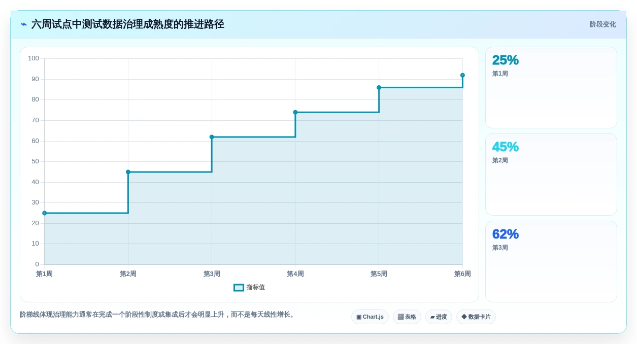 2026年测试数据处理软件大盘点:6款效率神器助你提升测试质量