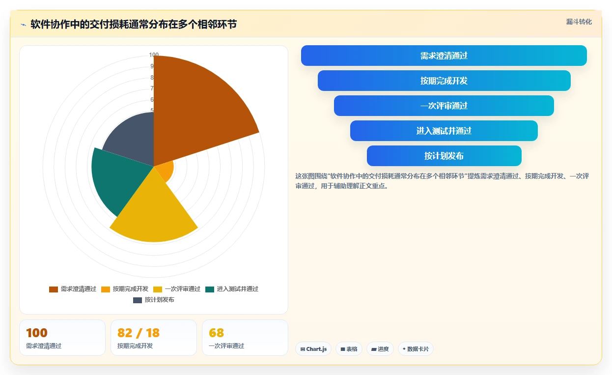 提升团队效率！2026年值得关注的7款软件协同开发平台推荐