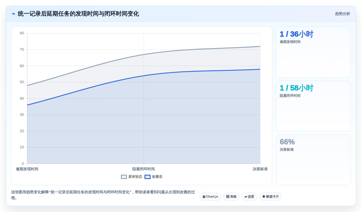 2026年效率革命:6款顶级达人任务管理系统全面对比
