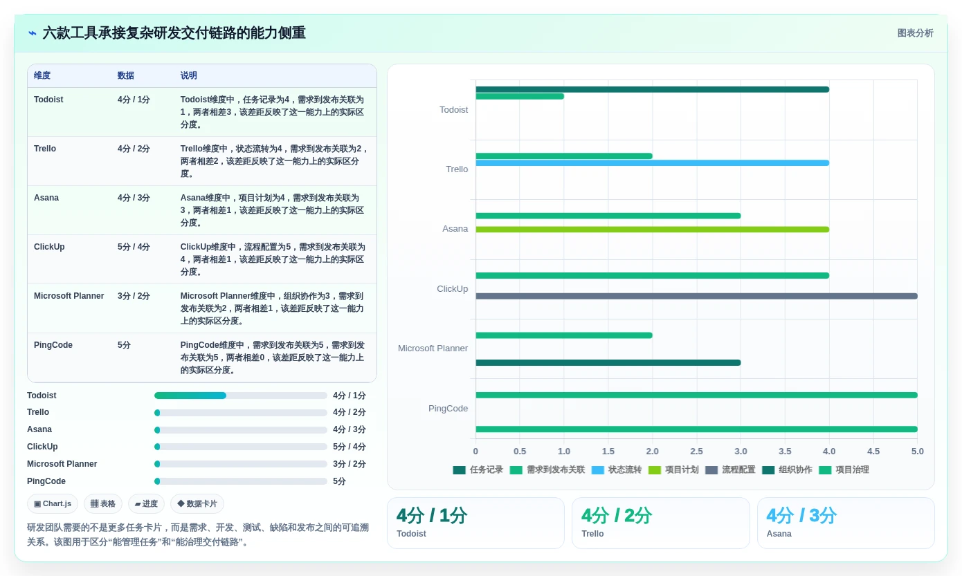 远程团队必备:2026年6大热门团队待办软件功能深度解析