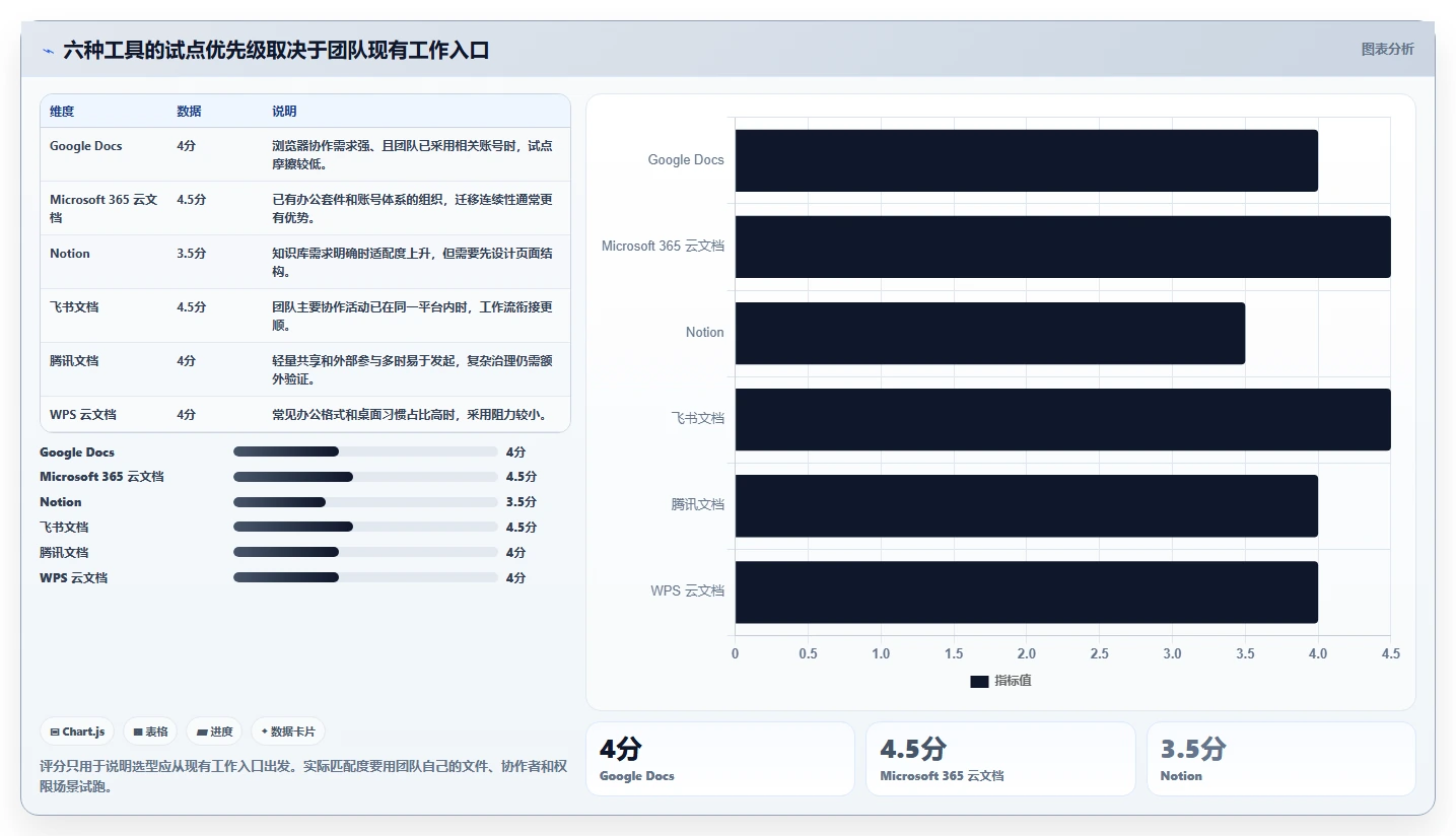 2026年云文档记录大盘点：6款提升团队效率的必备工具