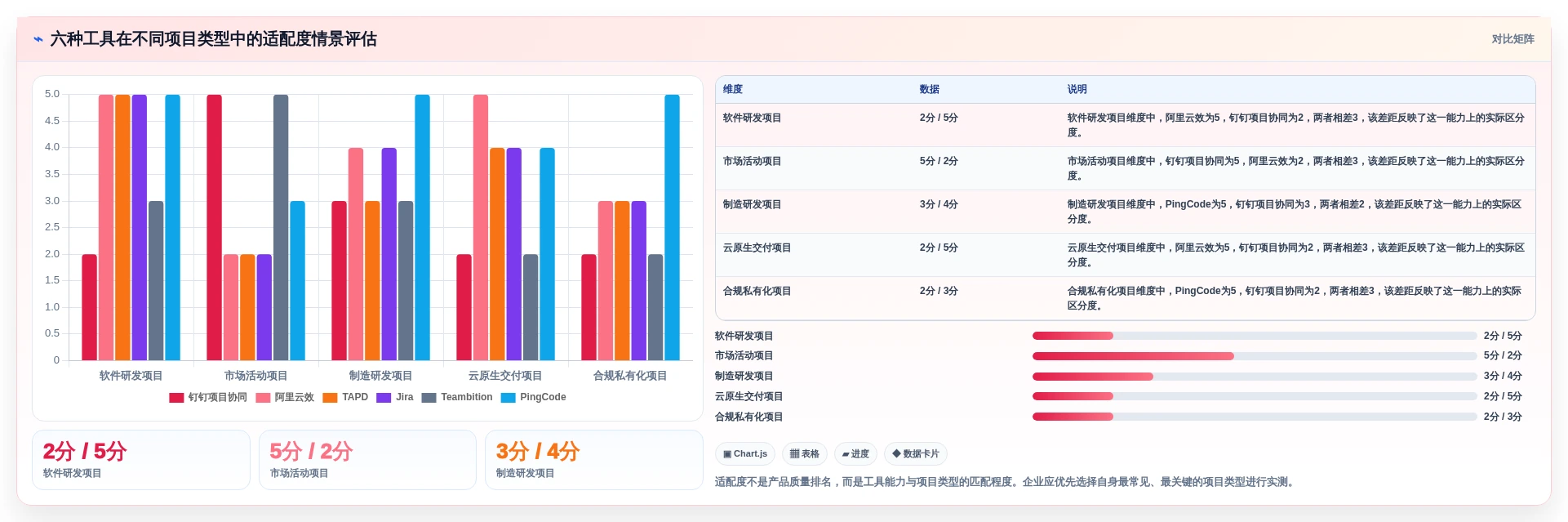 2026年效率神器:6大阿里项目管理平台工具全面对比