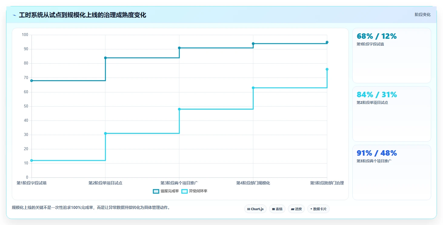 项目经理必看:2026年最受欢迎的5大mod法工时分析软件工具