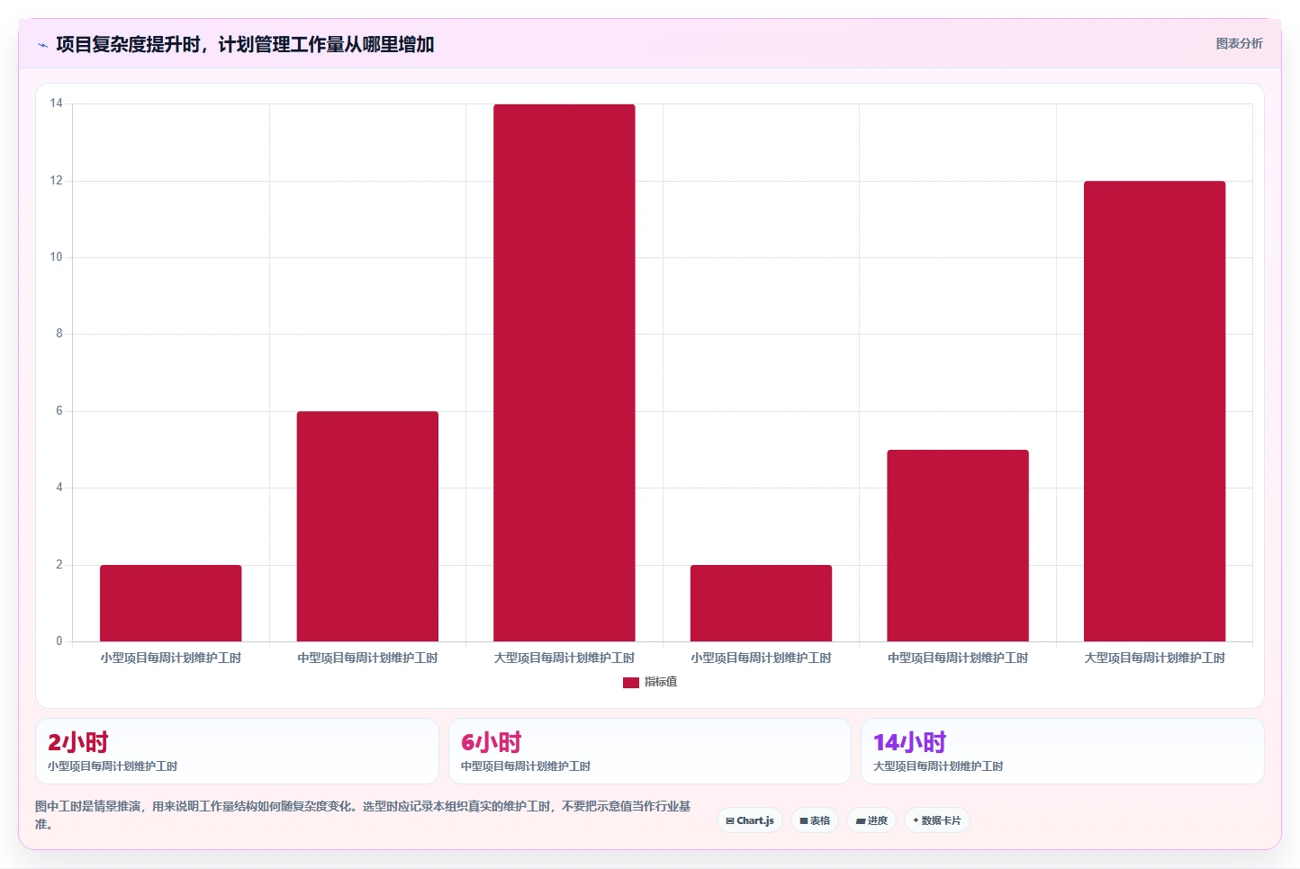 项目管理新趋势:2026年最受欢迎的5大进度网络图软件工具