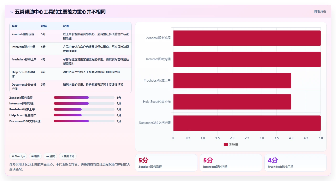 2026年必备！5大帮助中心管理系统工具对比与选型指南