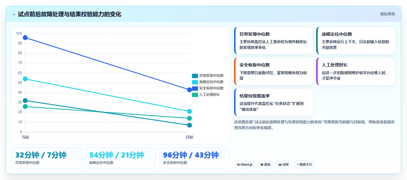 提升研发效率：2026年最佳转换任务监控软件选型指南