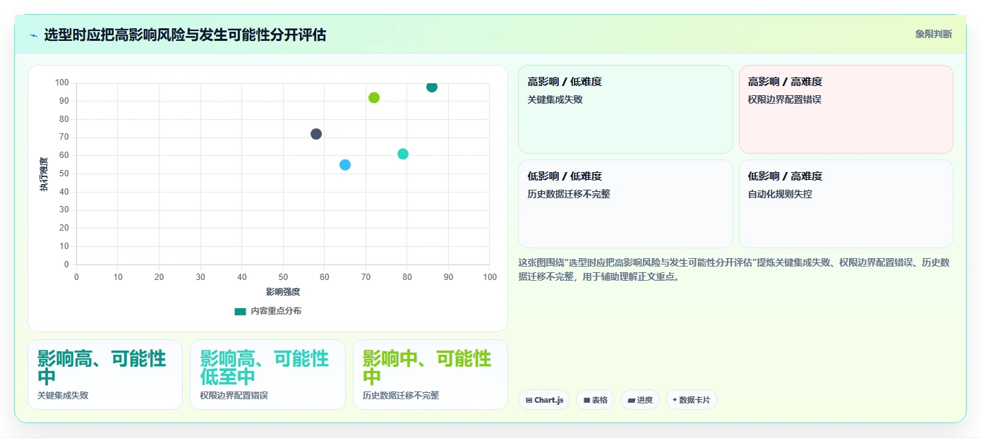 2026年研发项目规划工具选型指南：7款主流方案深度对比与实战建议