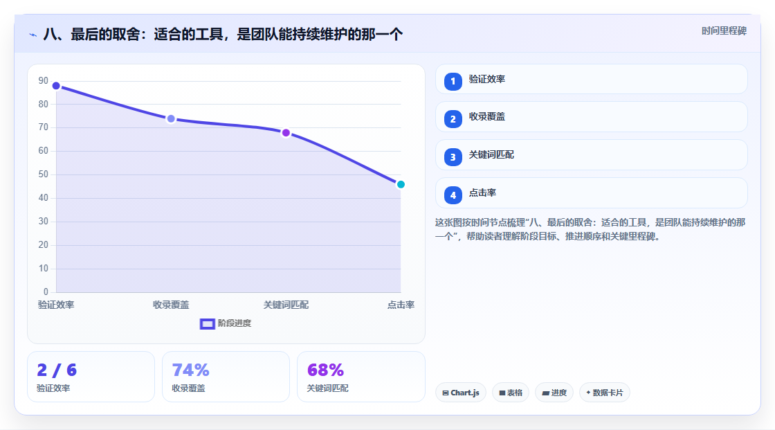 八、最后的取舍:适合的工具,是团队能持续维护的那一个