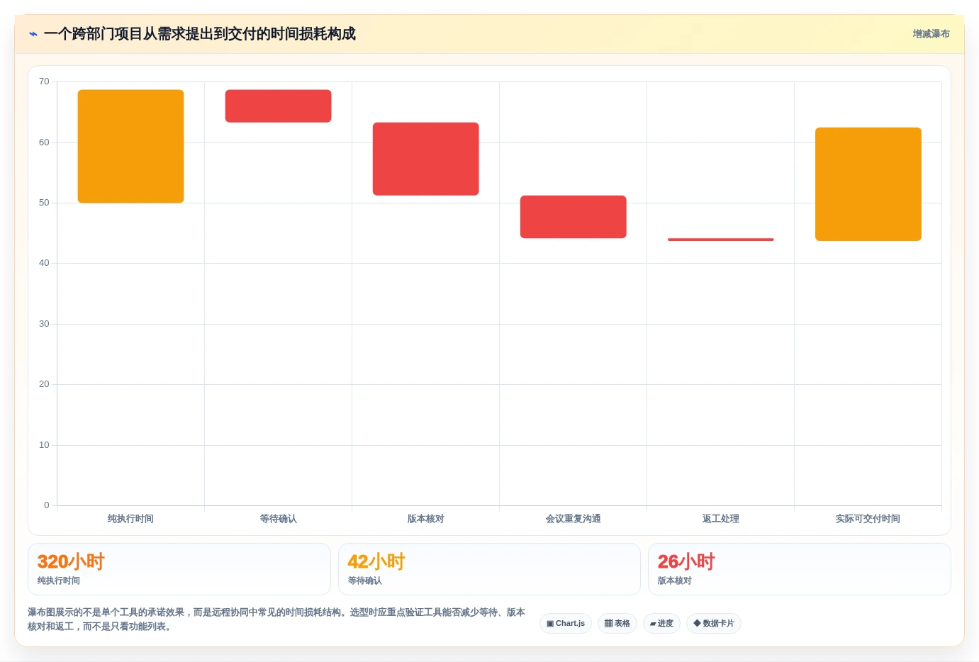远程办公新时代:6大在线协同常用工具有哪些深度测评