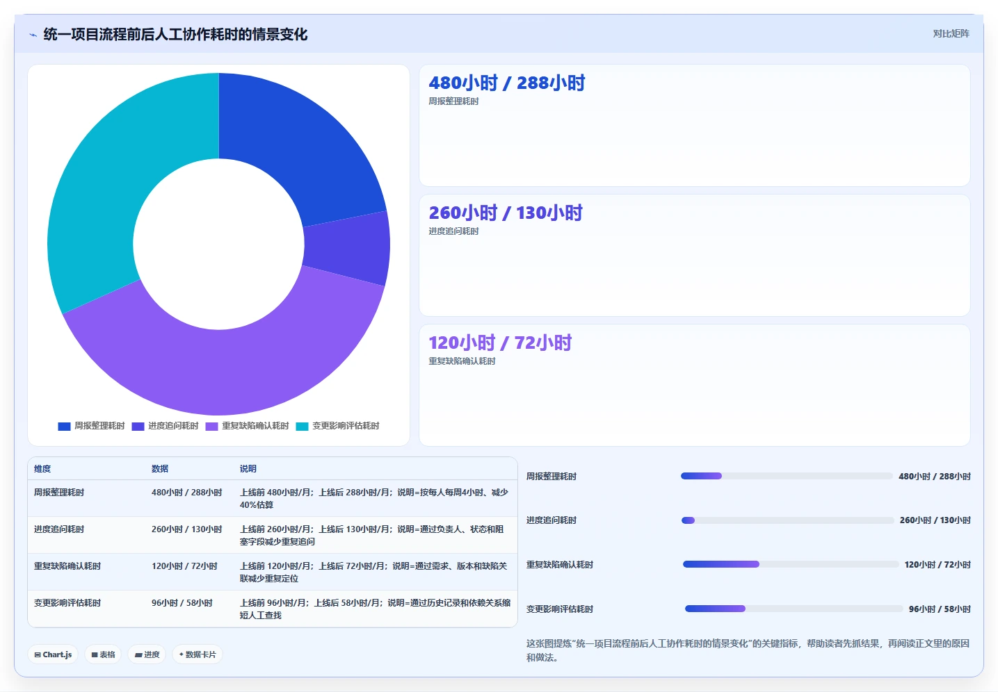 项目管理新趋势：2026年必备的5款创新项目任务软件盘点