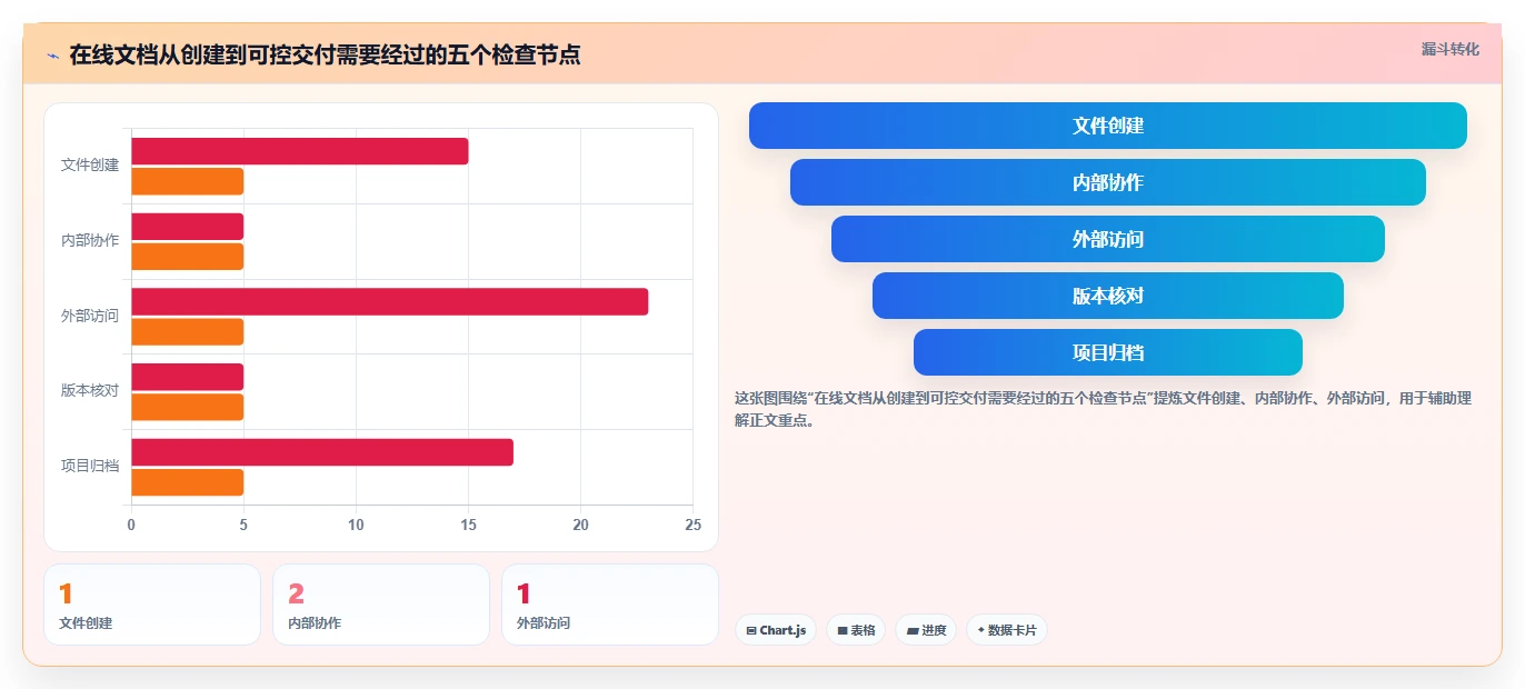 远程办公新趋势:2026年7款热门在线文档分享平台全面评测