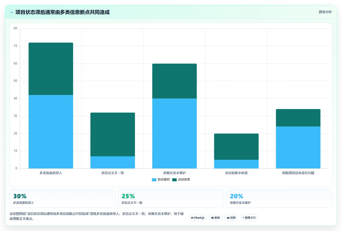 2026年项目进度管控平台选型:9款自动化追踪工具深度对比