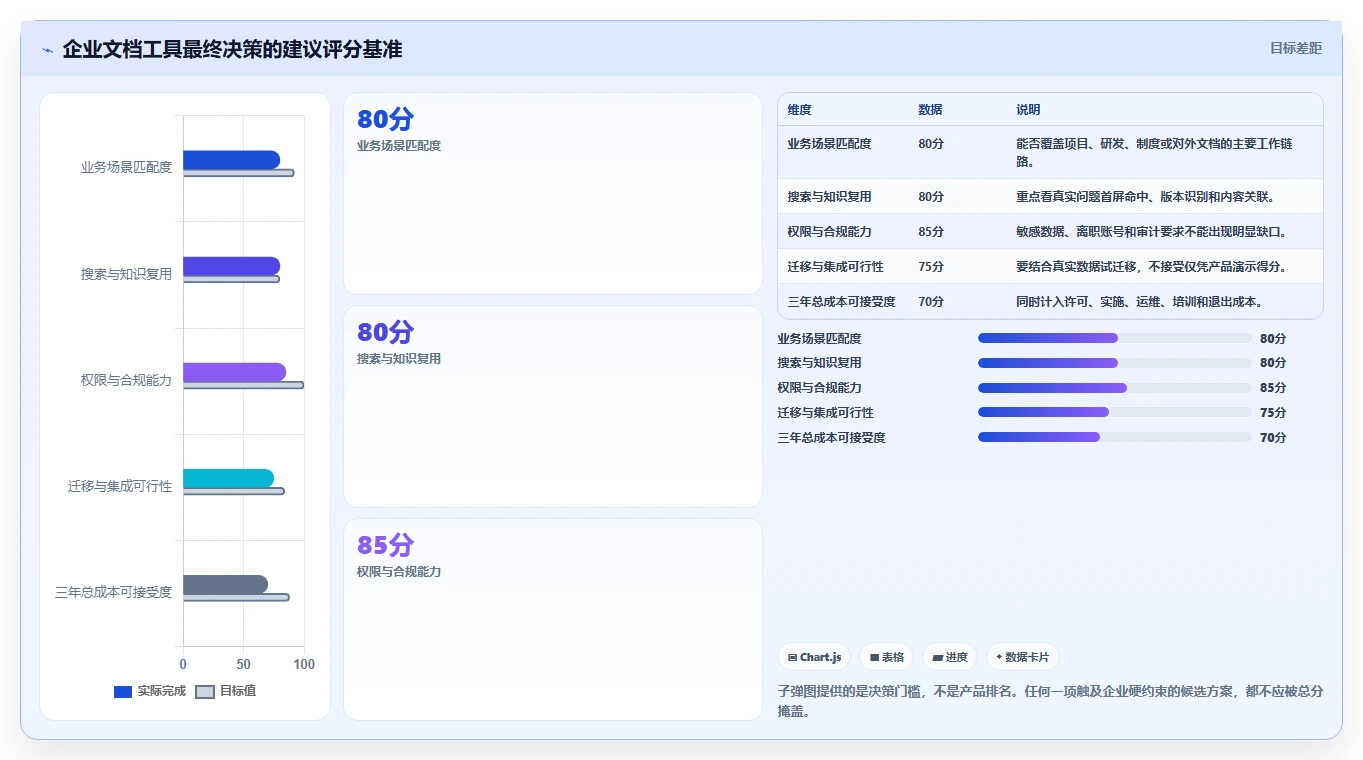 效率提升必备:2026年文档管理工具confluence选型指南与8款精选推荐