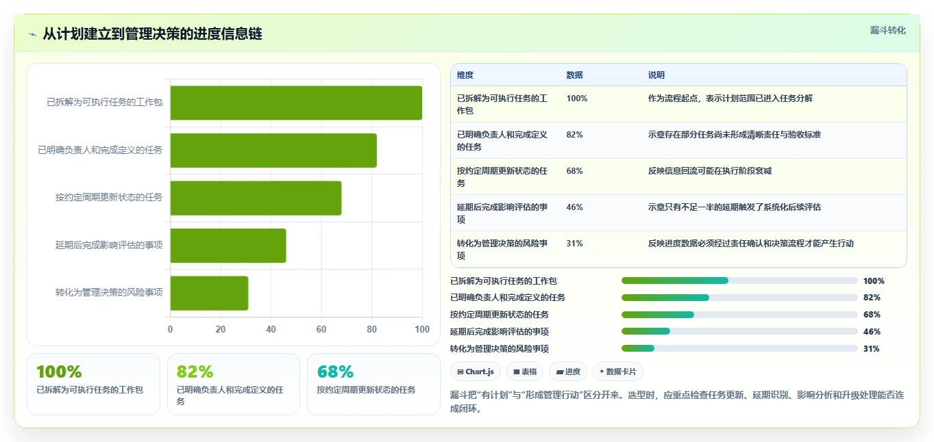 2026年效率之选:7款顶级进度横道图绘制软件全面对比