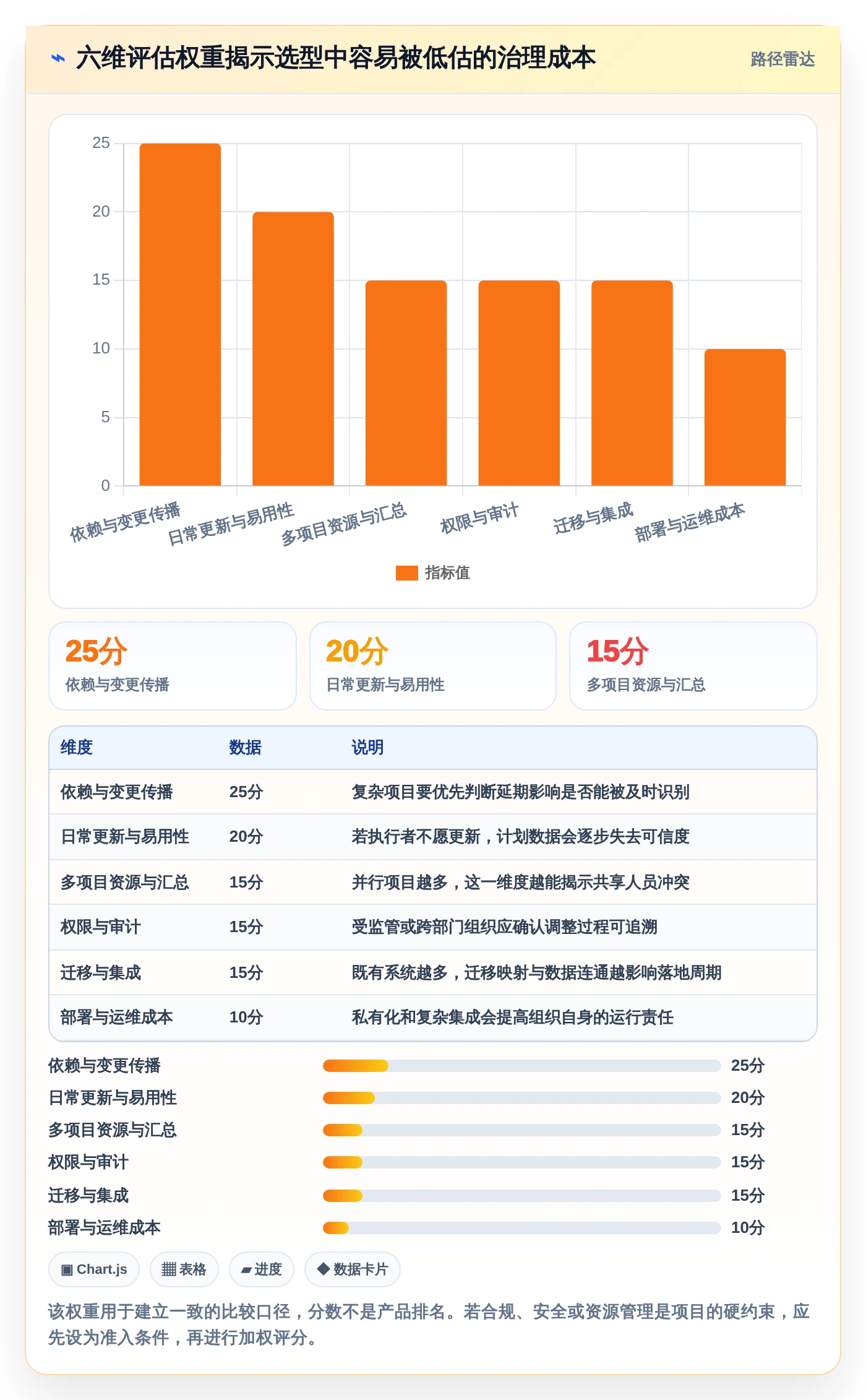 2026年项目管理革新:6款顶级做项目进度计划的软件全面对比