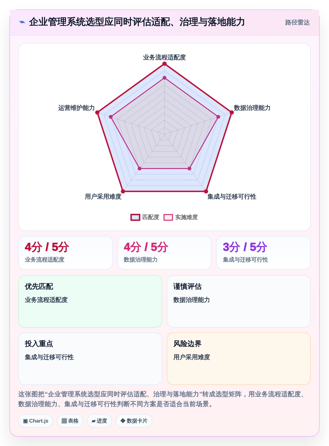 从初创到企业:2026年必备的8大管理系统软件推荐