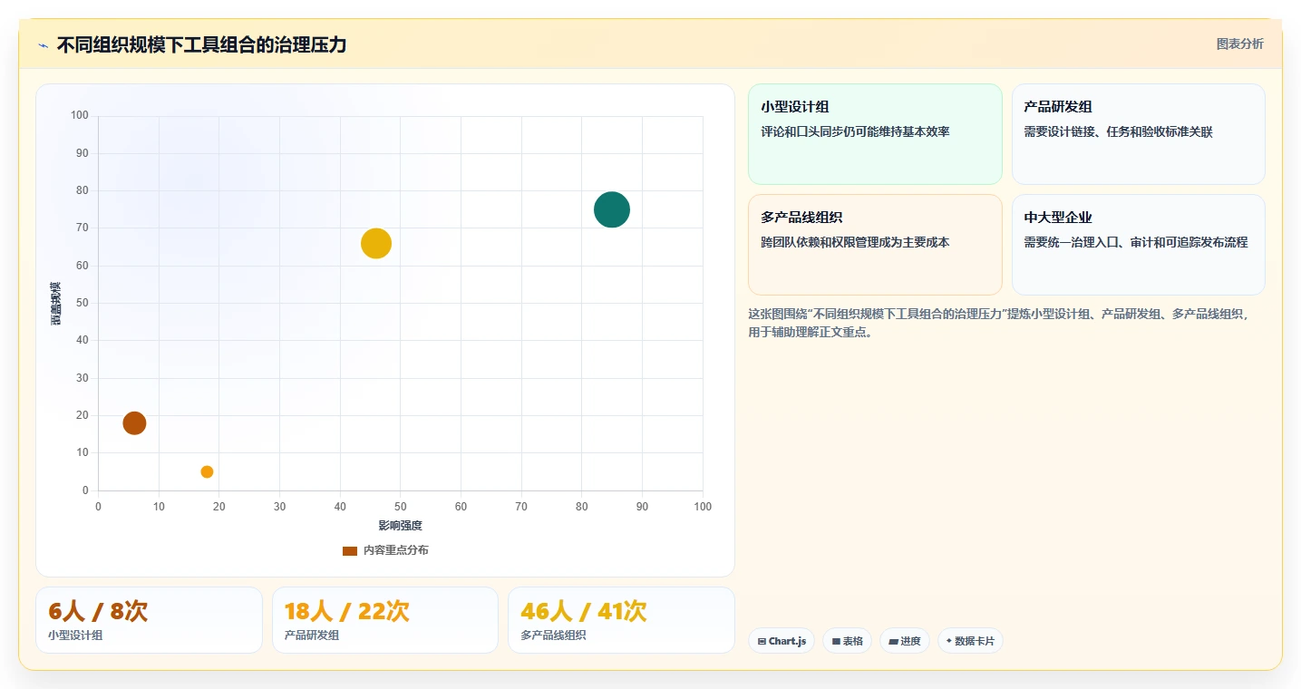 打造完美工作流:2026年绘图软件结合项目管理的7款明星产品对比