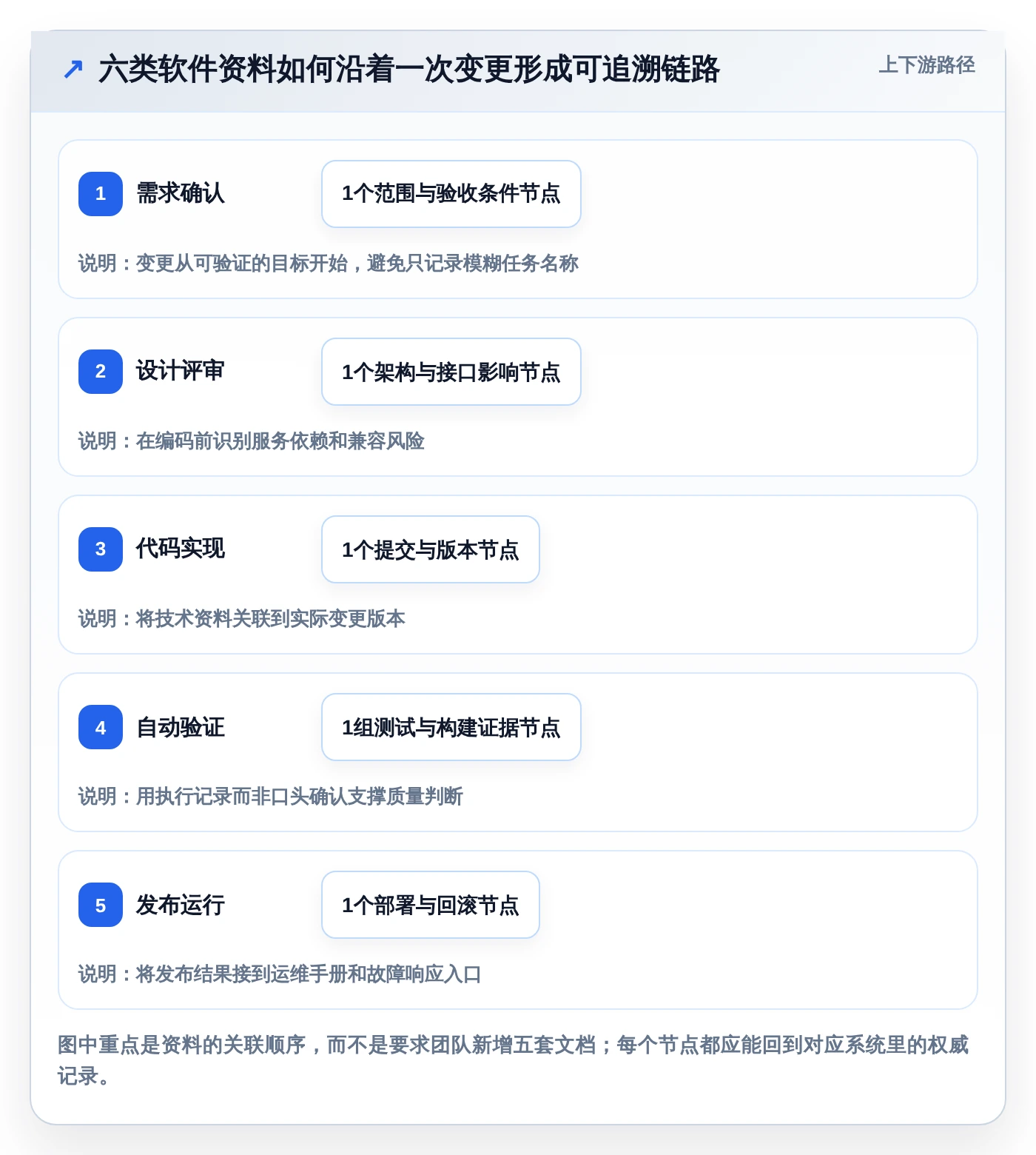 2026年必备：6大集成软件资料组件的系统工具对比与选型指南