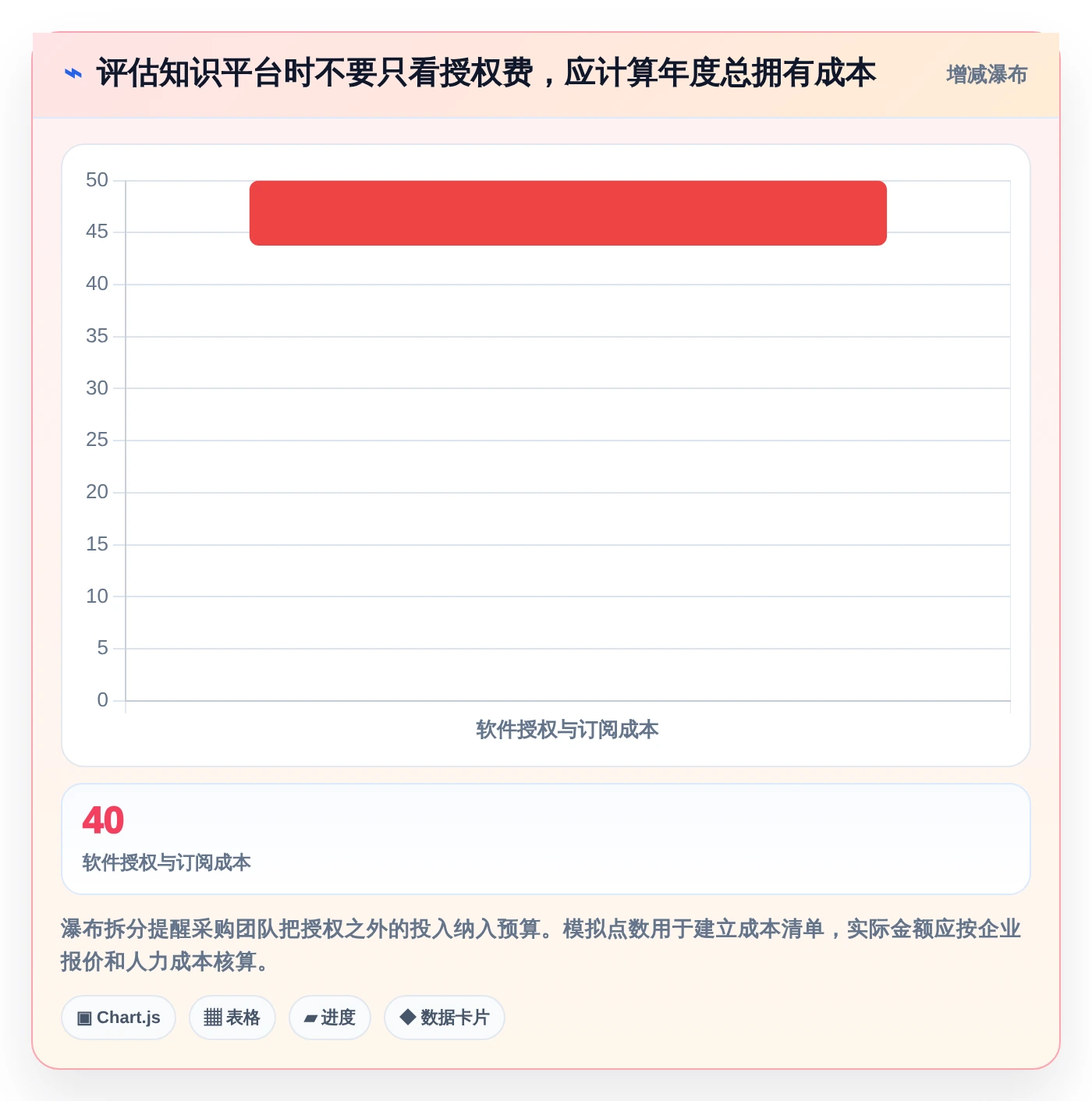 提升团队效率的秘密:2026年最值得投资的5款知识管理中枢系统