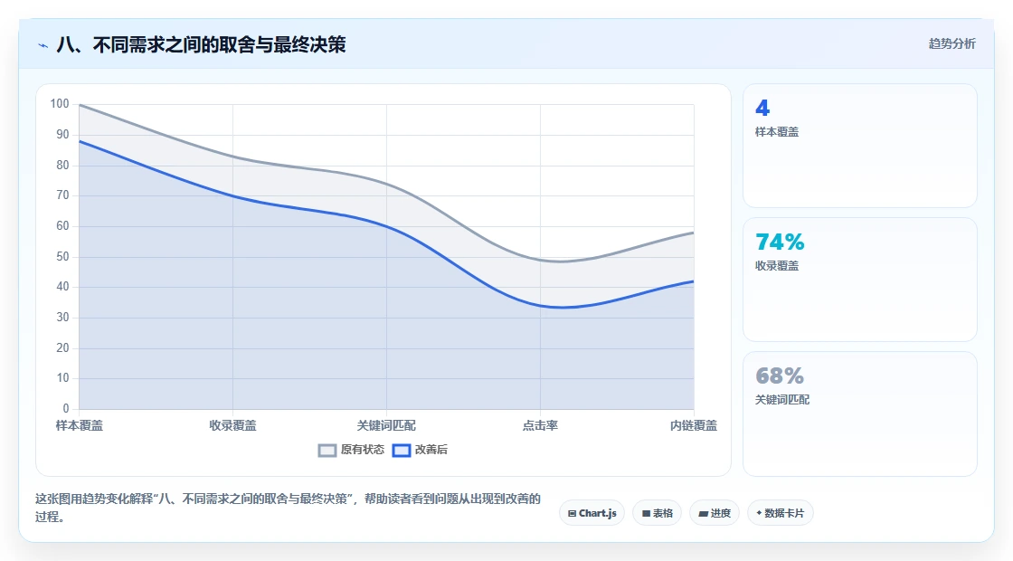 八、不同需求之间的取舍与最终决策