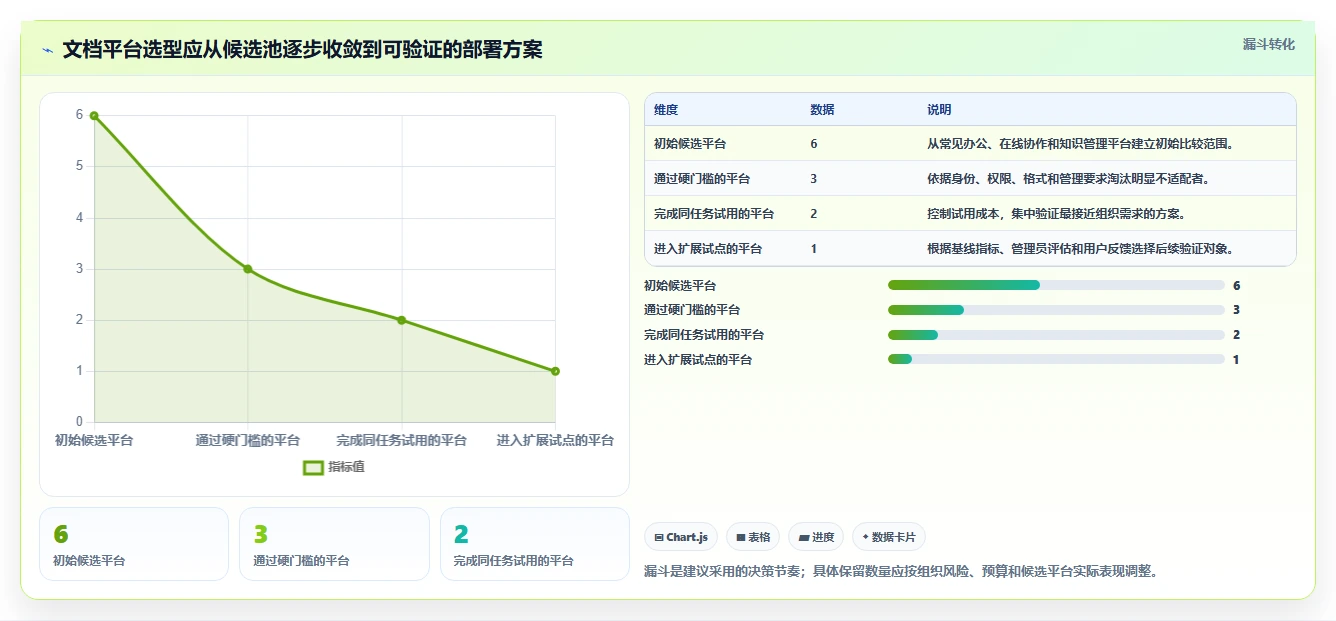 2026年效率革命:6款顶尖文档编审管理平台全面对比
