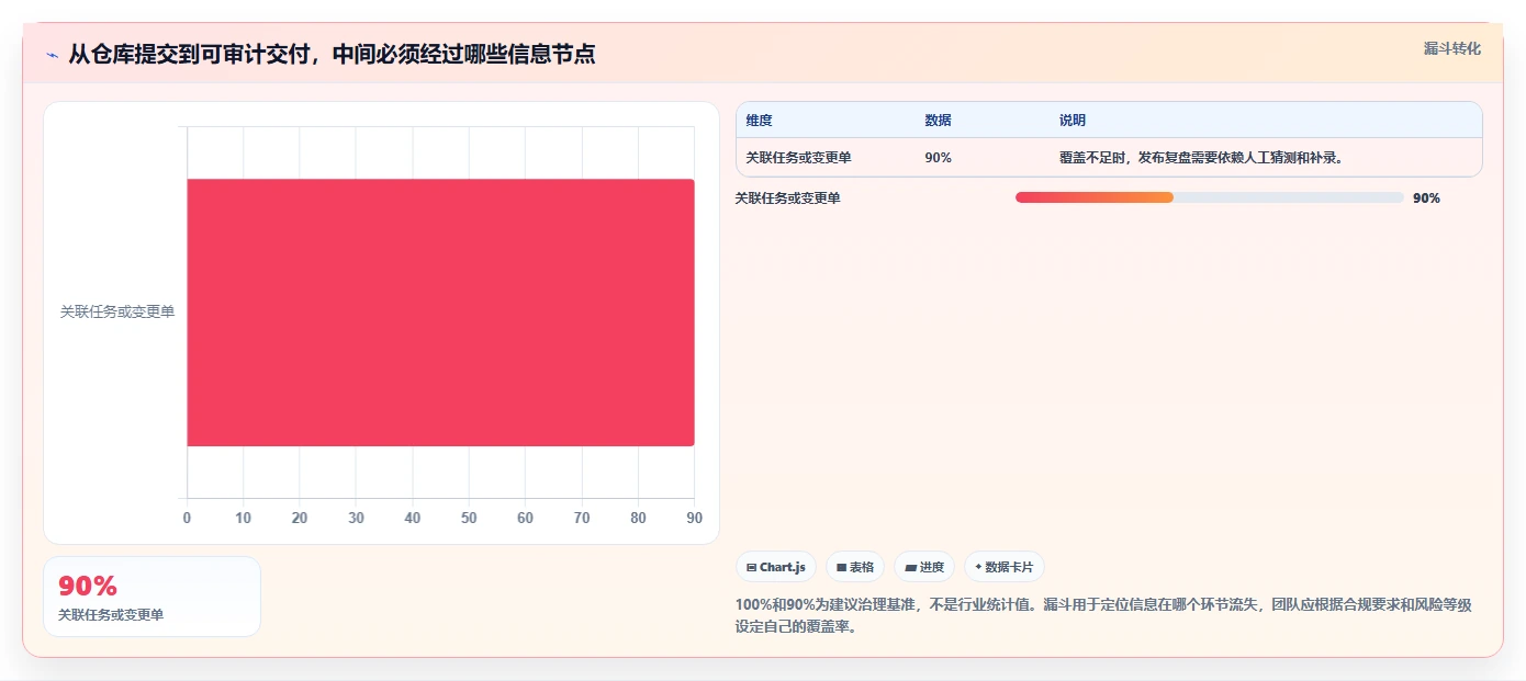 2026年最具竞争力的6款SVN项目管理工具深度对比