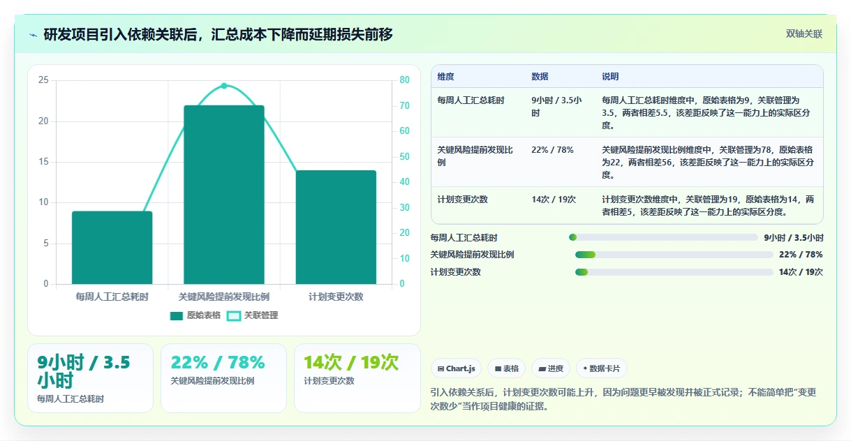 一键生成进度表:2026年最受欢迎的7款甘特图自动绘制工具盘点