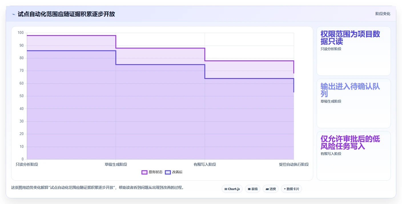 智能化管理新趋势:2026年软件项目经理AI工具选型指南