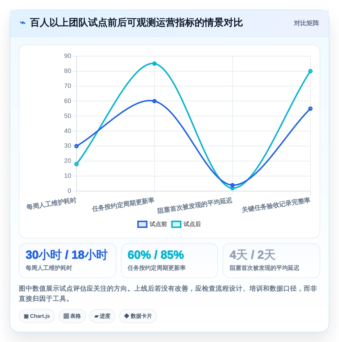 2026年效率之选：6款顶级任务推进表格工具大盘点
