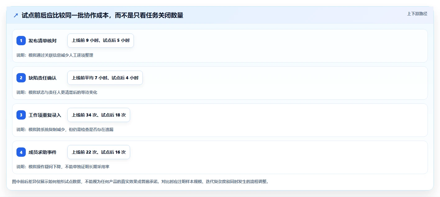 研发团队福音：最新7款jira项目管理系统工具盘点与实战体验
