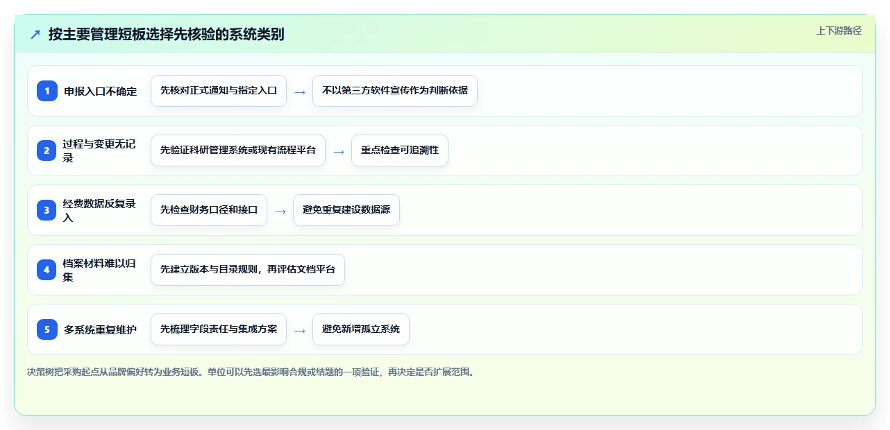 科研人员必看：2026年四川省科技厅项目管理平台选型指南，8款工具助力研发管理