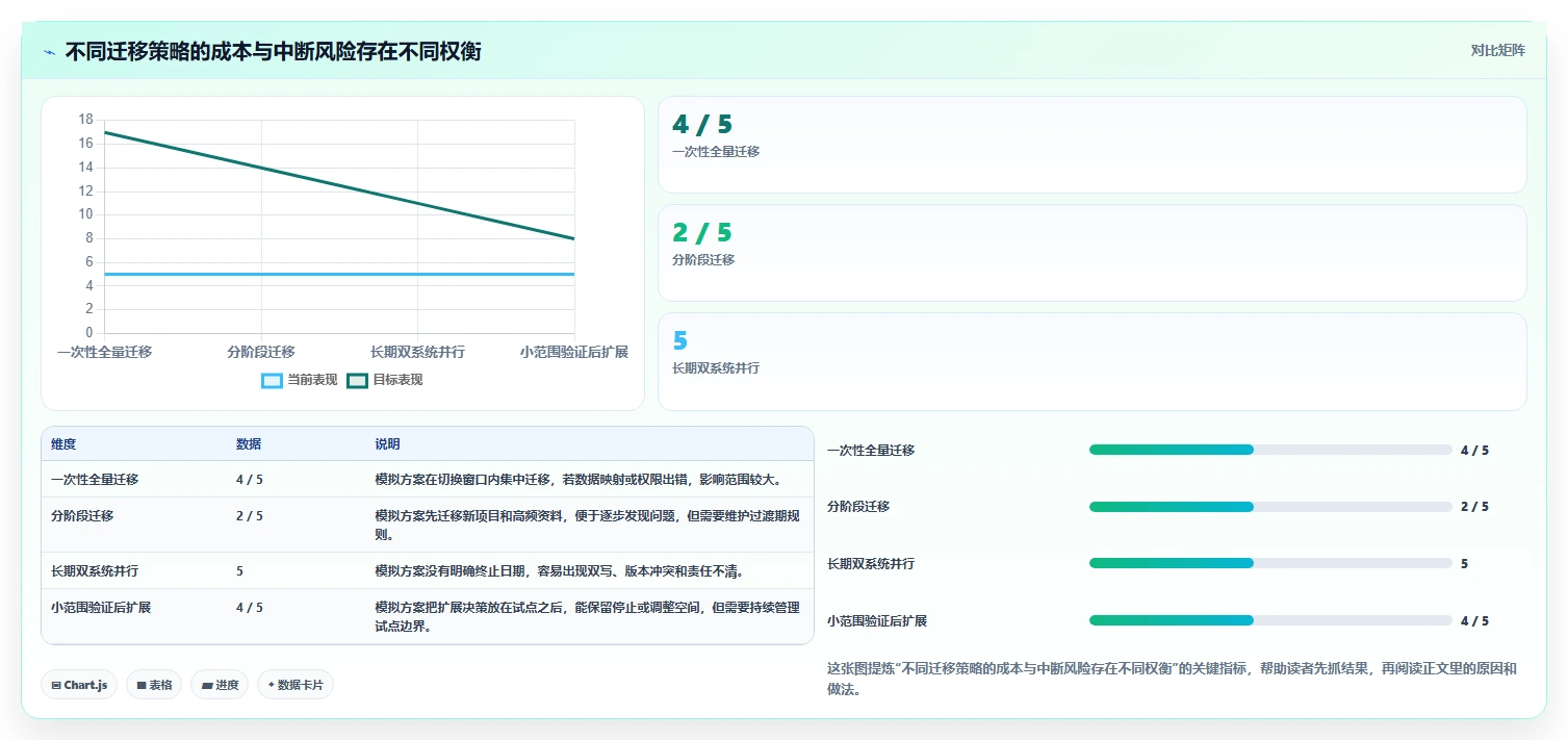 2026年项目管理革新:除了Confluence,这6款工具你不容错过