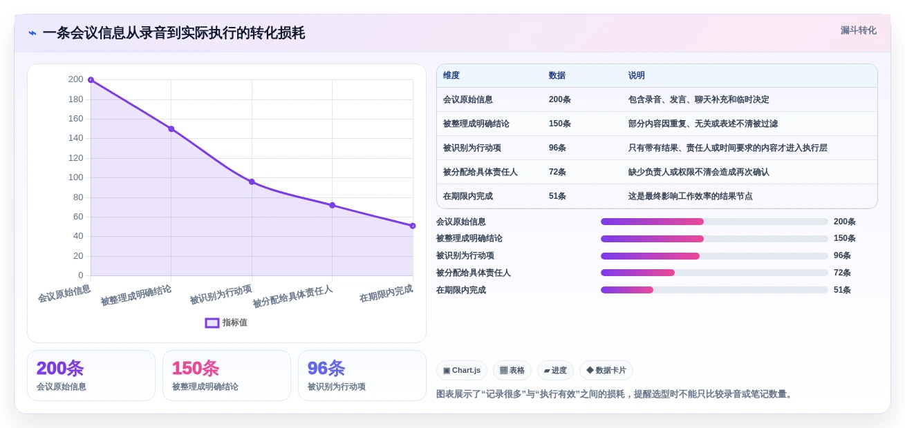 提升工作效率:2026年最值得尝试的5大记录信息的软件推荐
