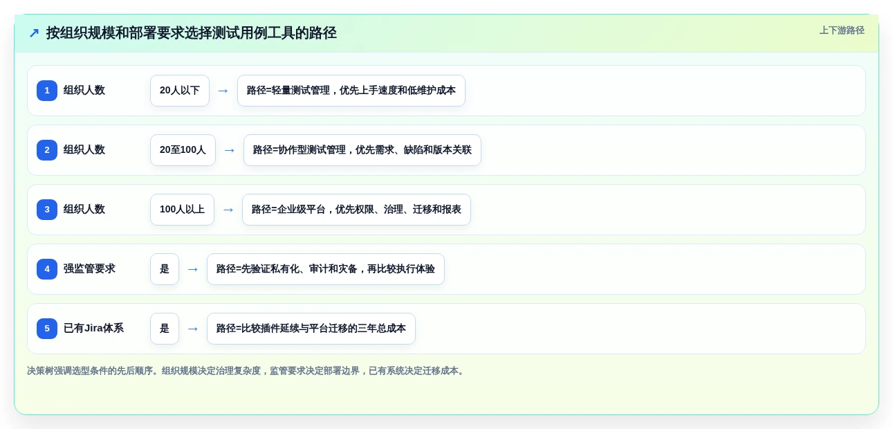2026年必备：6款顶级pcs测试用例工具深度对比