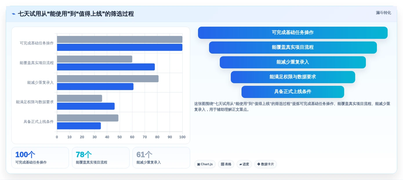 从初创到企业:2026年如何选择适合你的任务追踪平台?