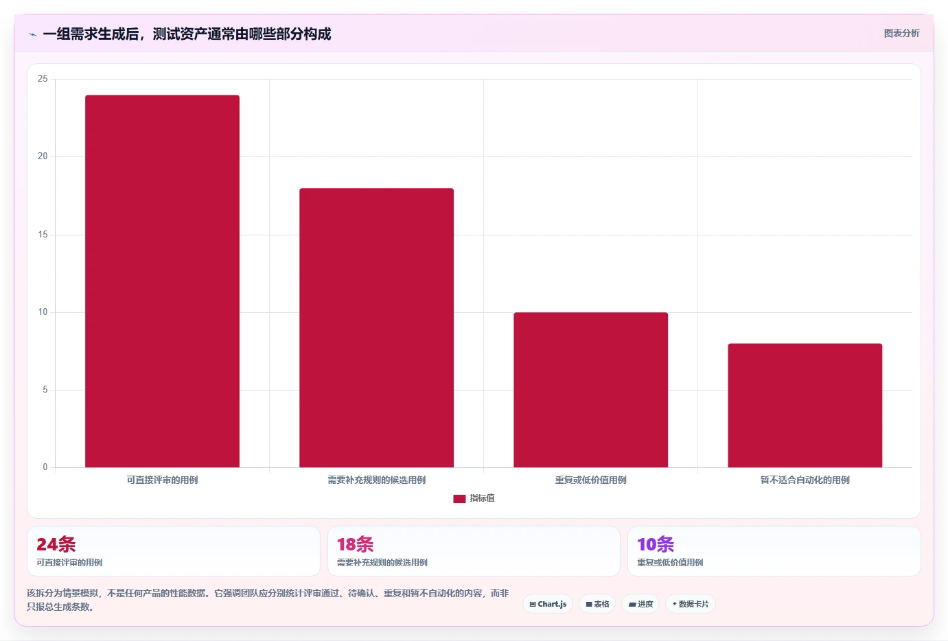 2026年效率神器:8款顶级系统测试中自动测试用例生成工具全面对比