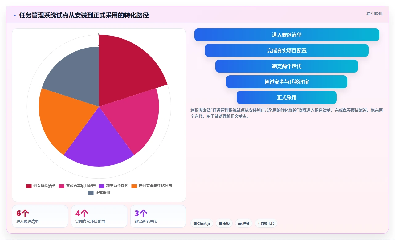 2026年效率之选:6大django任务管理系统工具全面对比