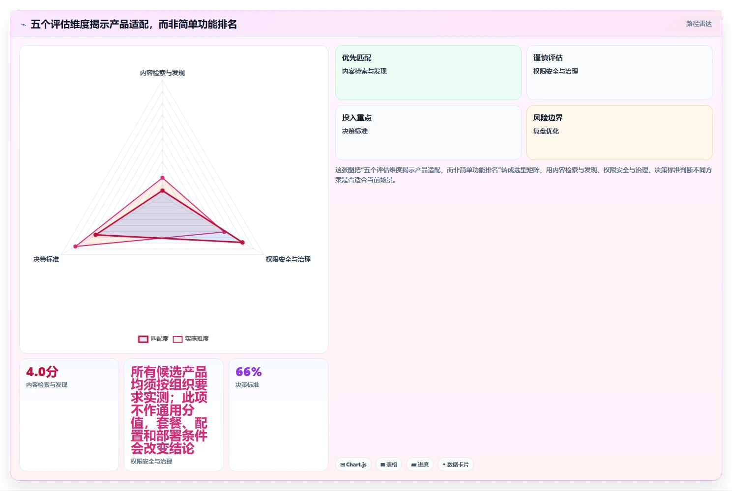 提升团队效率:2026年最值得投资的5大知识点管理软件