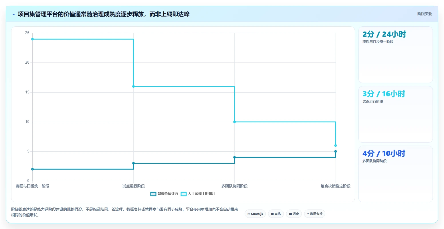 从新手到专家：2026年项目集管理工具选型全攻略