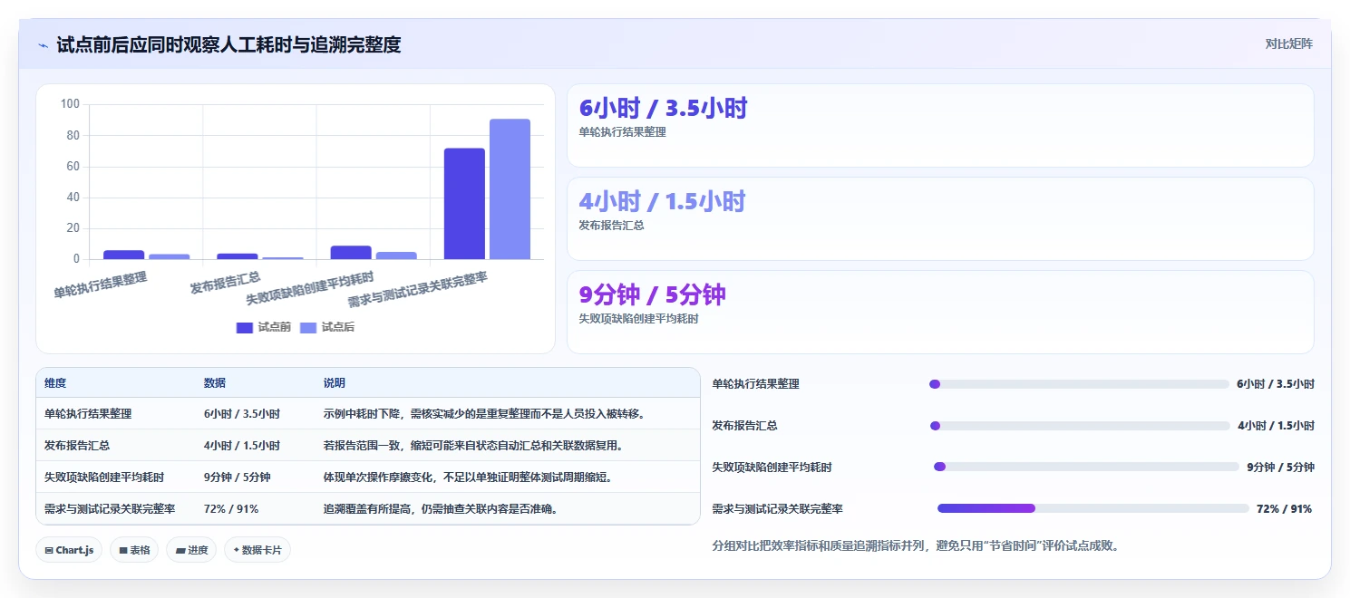 提升测试效率:2026年度6款顶级买断制软件测试管理工具推荐