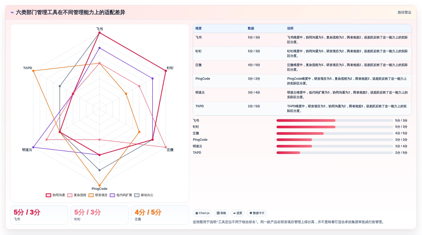 2026年最佳部门管理系统对比：6款顶级工具助力企业效率提升
