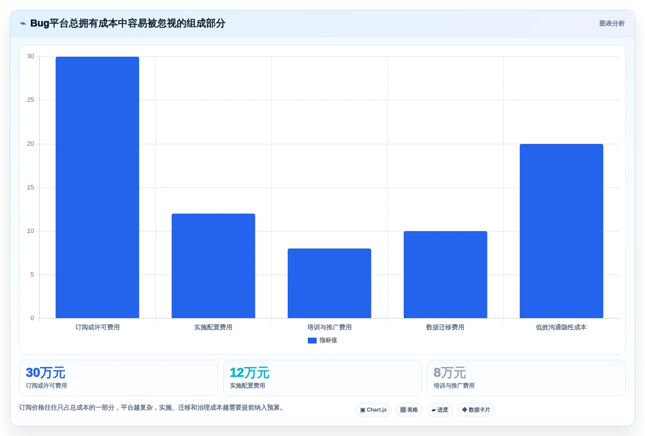 解密2026年顶级bug平台:7款工具深度对比,助你找到最佳选择