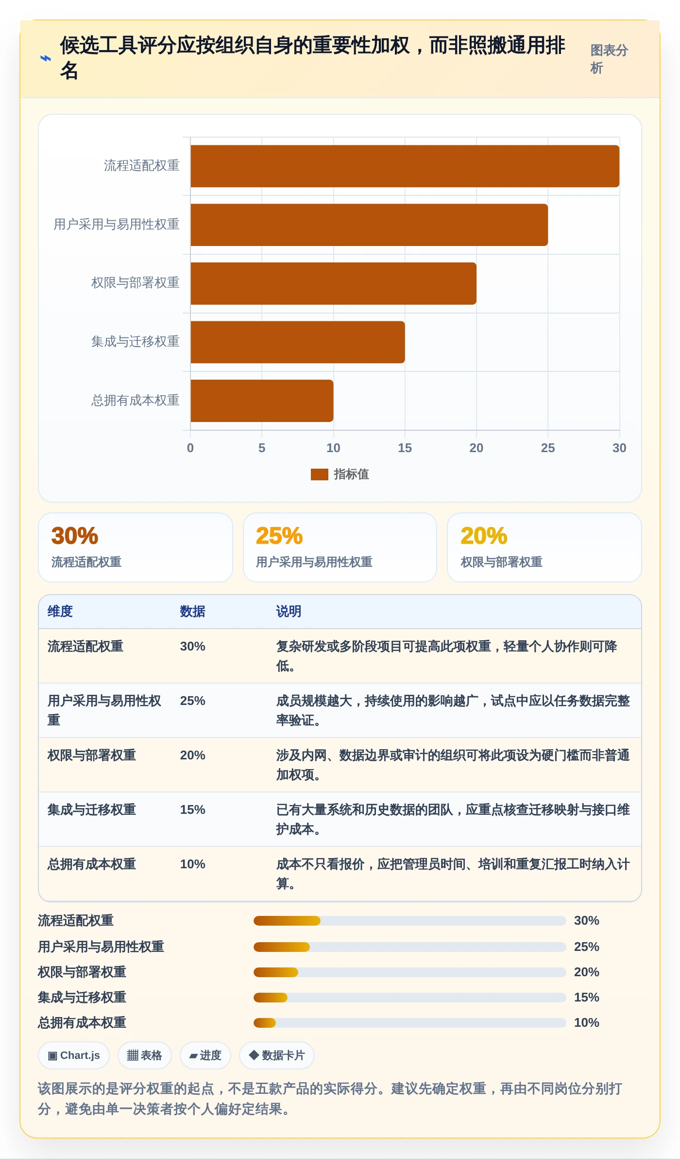 提升协作效率：2026年最受欢迎的5大团队任务协同软件推荐